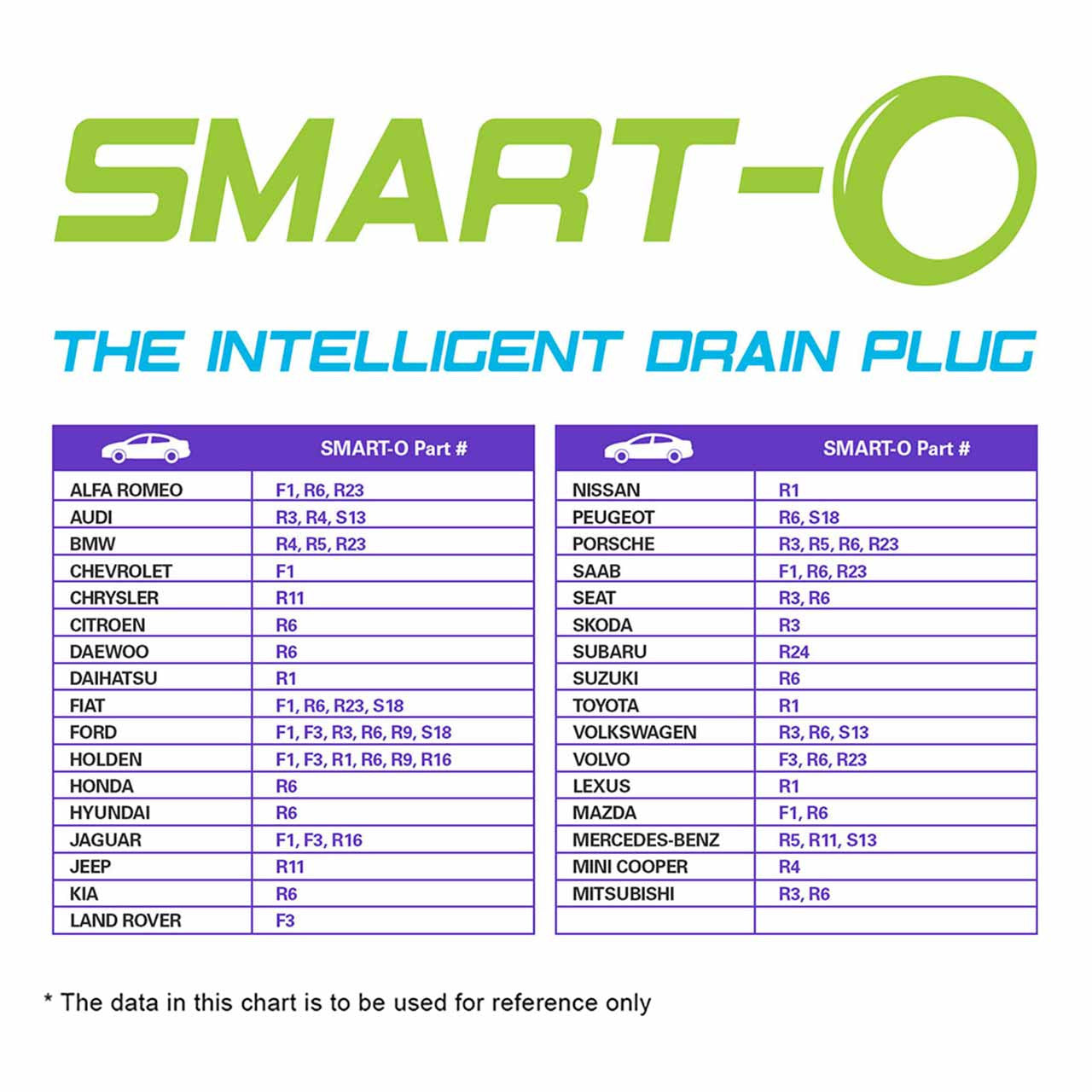 R5BP1 Oil Sump Plug (M12 x 1.5mm) SMART-O