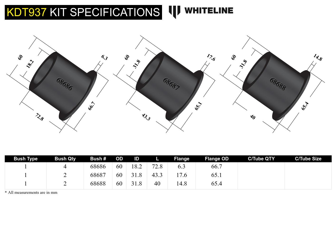 Positive Traction Kit - Subframe Mount Bushing - Subaru