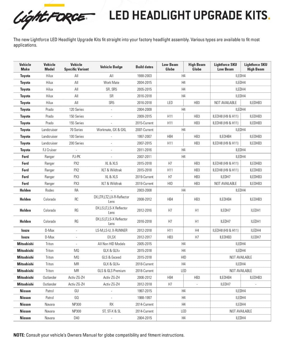 Led Headlight Upgrade Kits - H8 (H9 & H11) Version (Pair)